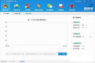 舟大師 賦能網站營銷，驅動銷售增長的智能軟件解決方案